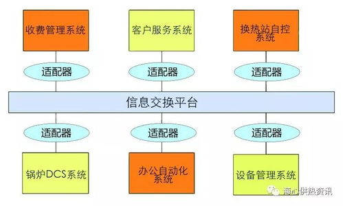 系統集成 從量變到質變的信息化資源整合之道