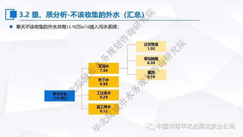 污水處理的提質增效之路 以“一廠一策”為核心的系統化實施與信息化集成